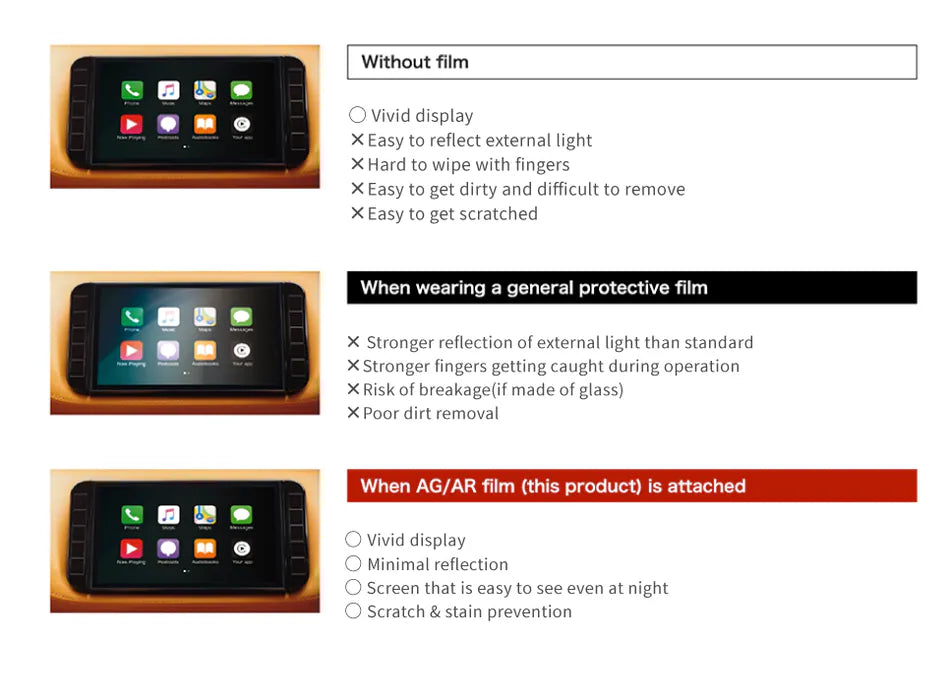 Multifunction Screen Protector for Tesla (Model 3/Y)