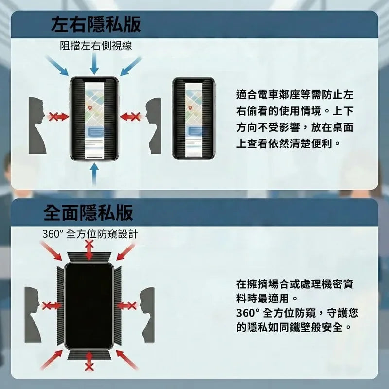 ULTRA HARD GLASS 保護貼 (四面防窺+奈米霧面) iPhone 17