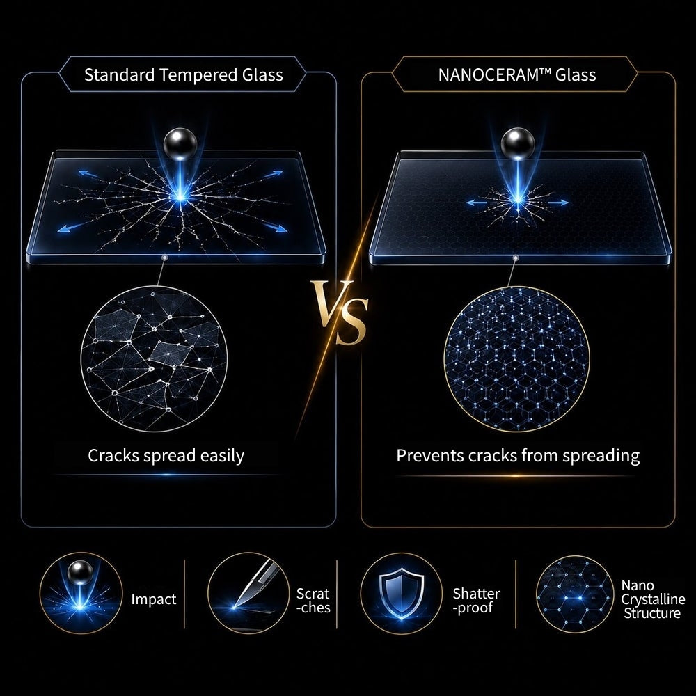 NANOCERAM™ PREMIUM GLASS 保護貼 (抗藍光+UV) Xperia 1 VIII