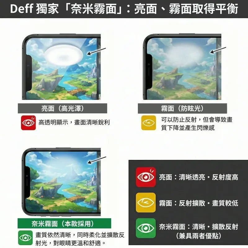 ULTRA HARD GLASS 保護貼 (四面防窺+奈米霧面) iPhone 17