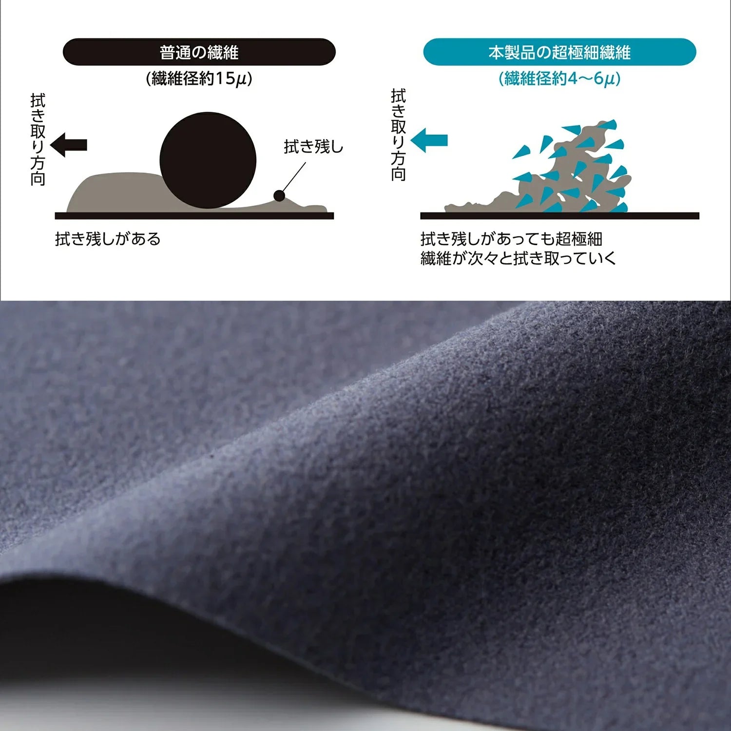 Master Cloth 車內專用清潔布