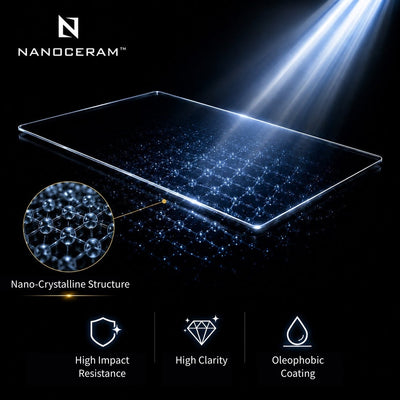 NANOCERAM™ PREMIUM GLASS 保護貼 (抗藍光+UV) Xperia 1 VIII