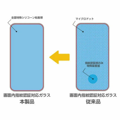 SUPER TOUGH GLASS Displayschutzfolie zur Fingerabdruckerkennung für die Samsung Galaxy S25-Serie (hohe Transparenz)