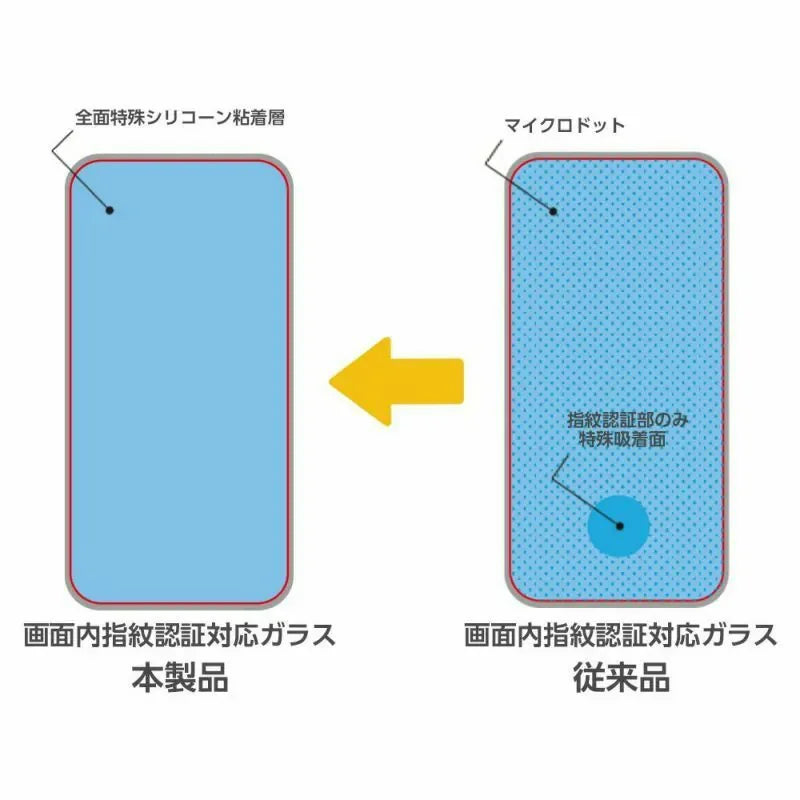 SUPER TOUGH GLASS Displayschutzfolie zur Fingerabdruckerkennung für die Samsung Galaxy S25-Serie (hohe Transparenz)