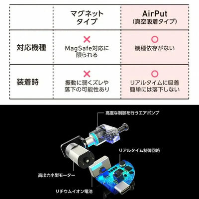 Airput® 真空吸附無線充電車用手機架