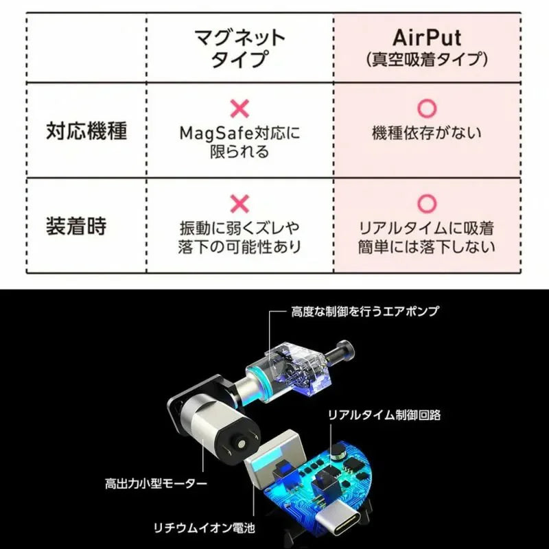 Airput® 真空吸附無線充電車用手機架
